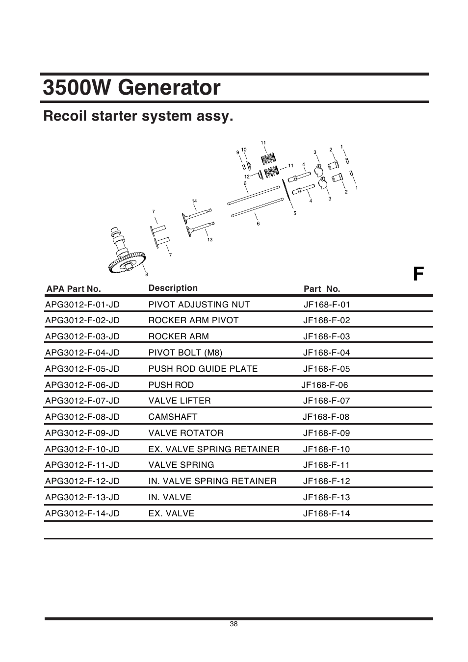 3500w generator, Recoil starter system assy | All Power APG3002S User Manual | Page 38 / 50
