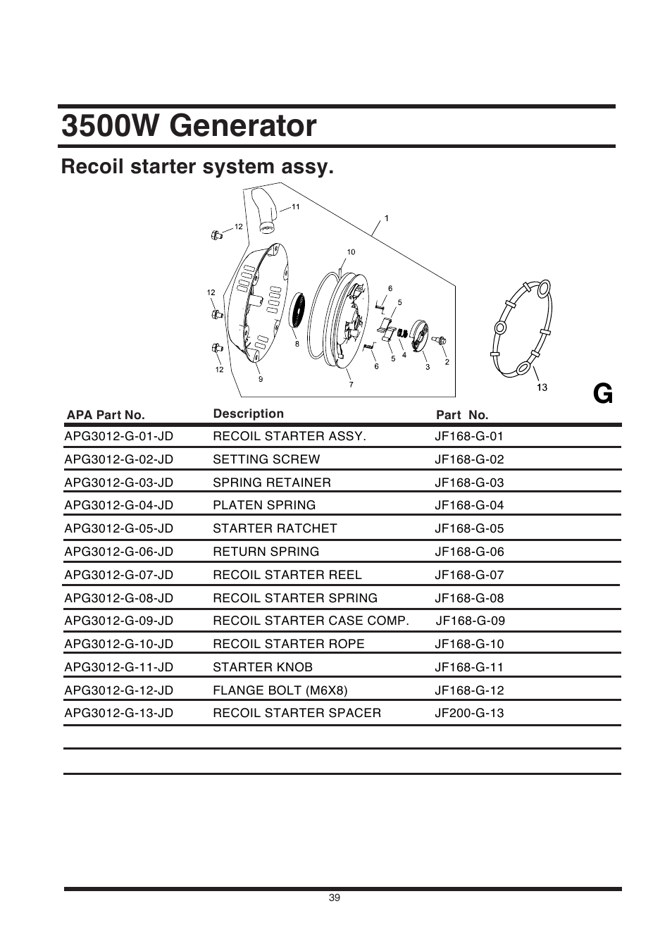 3500w generator, Recoil starter system assy | All Power APG3002S User Manual | Page 39 / 50