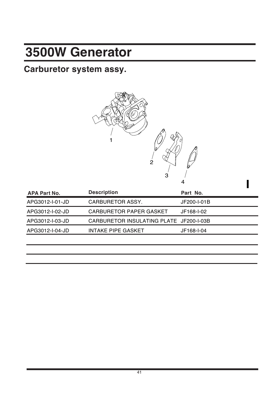 3500w generator, Carburetor system assy | All Power APG3002S User Manual | Page 41 / 50