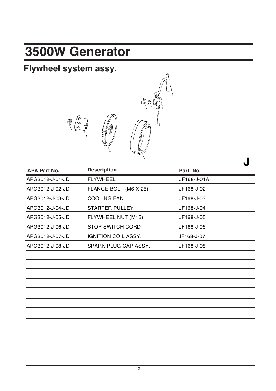 3500w generator, Flywheel system assy | All Power APG3002S User Manual | Page 42 / 50