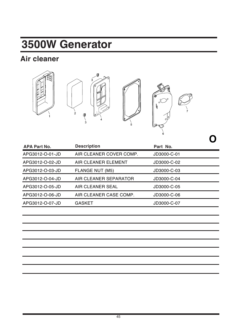 3500w generator, Air cleaner | All Power APG3002S User Manual | Page 45 / 50