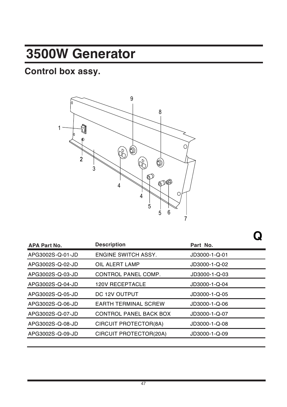 3500w generator, Control box assy | All Power APG3002S User Manual | Page 47 / 50