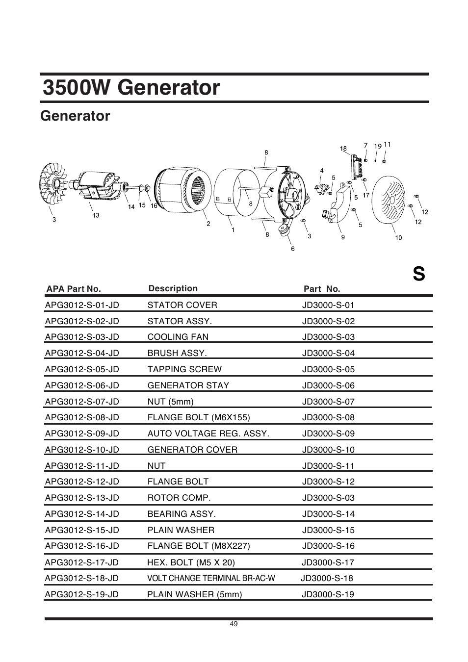 3500w generator, Generator | All Power APG3002S User Manual | Page 49 / 50