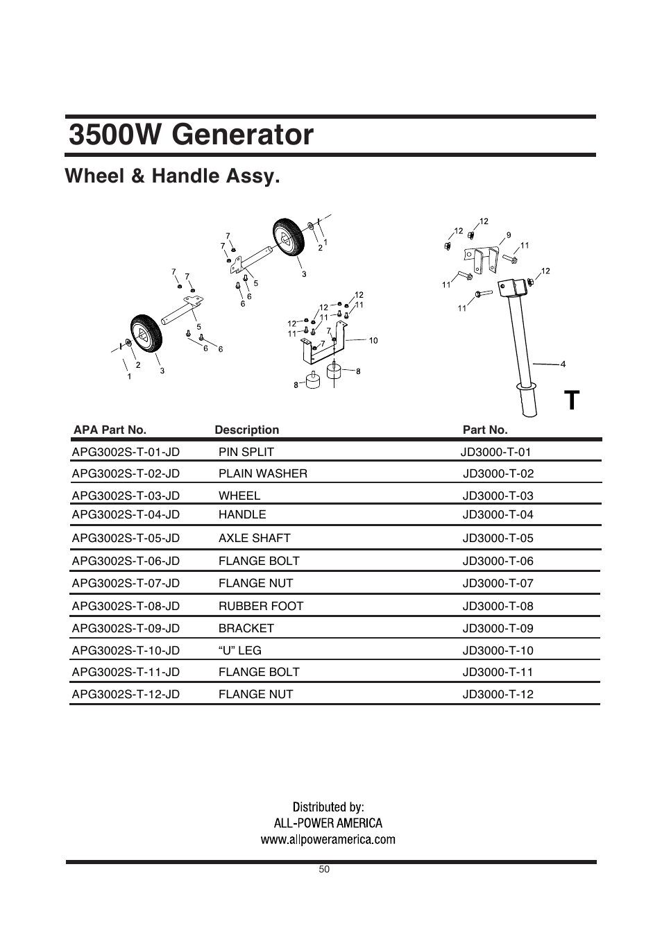 3500w generator, Wheel & handle assy | All Power APG3002S User Manual | Page 50 / 50
