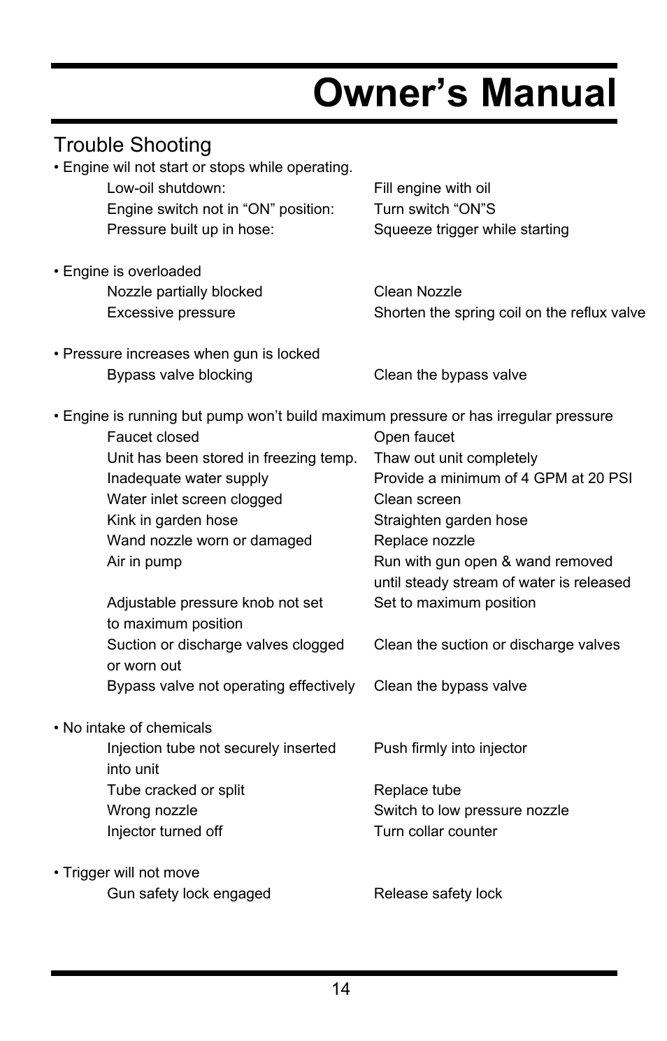 Owner’s manual, Trouble shooting | All Power APW5118 User Manual | Page 15 / 23