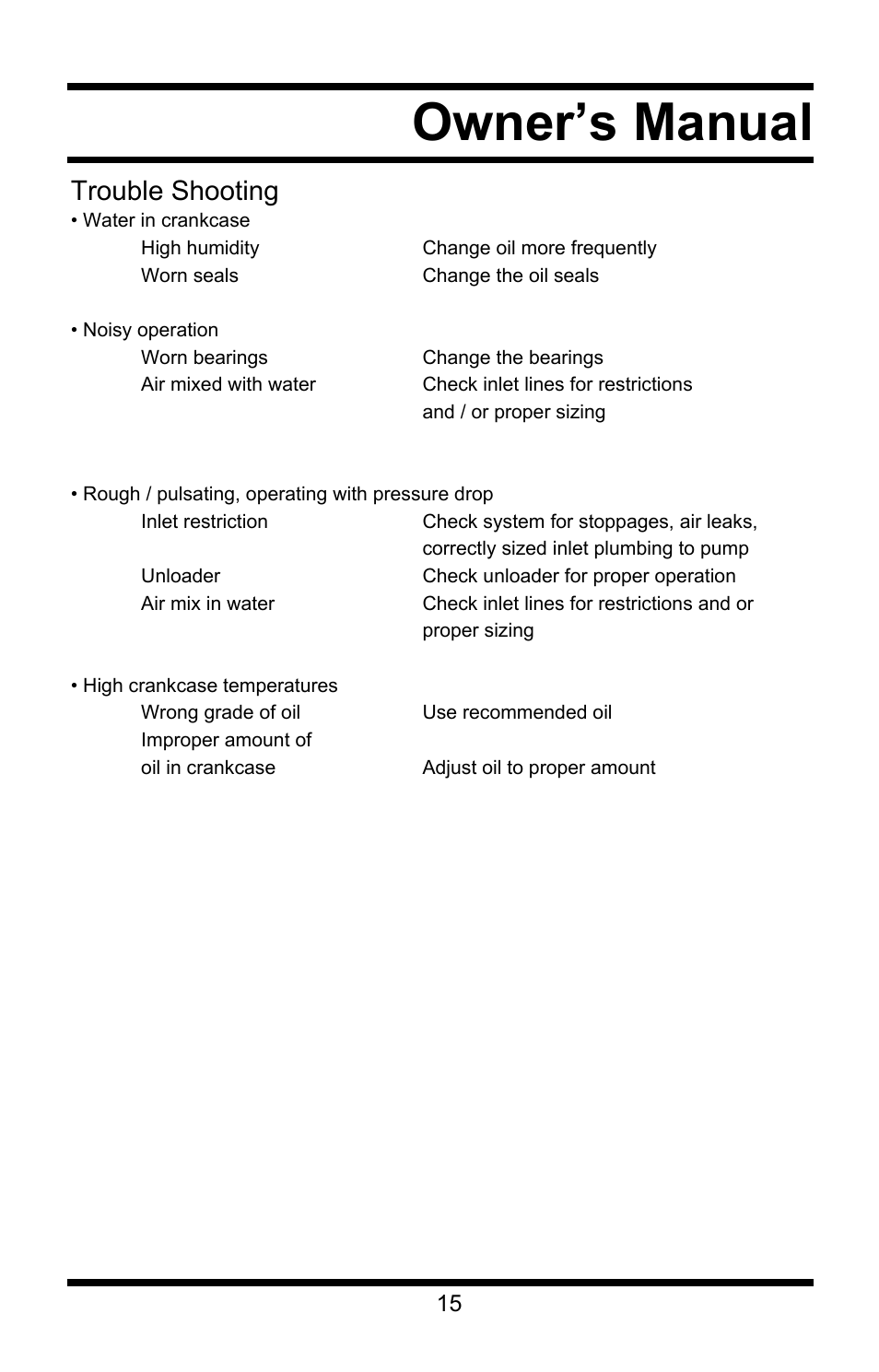 Owner’s manual, Trouble shooting | All Power APW5118 User Manual | Page 16 / 23