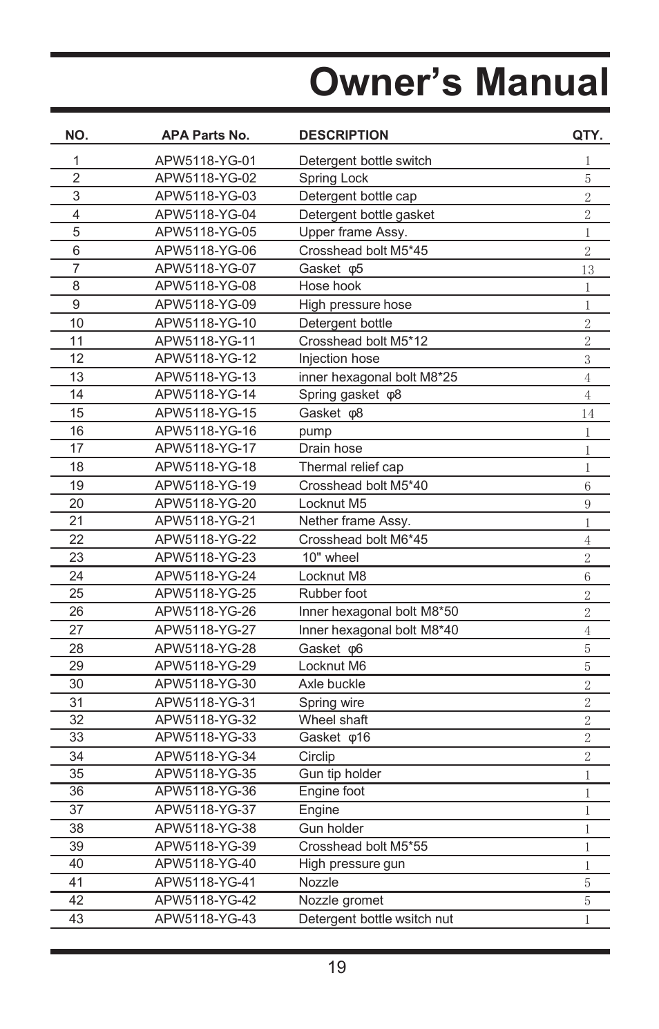 Owner’s manual | All Power APW5118 User Manual | Page 20 / 23