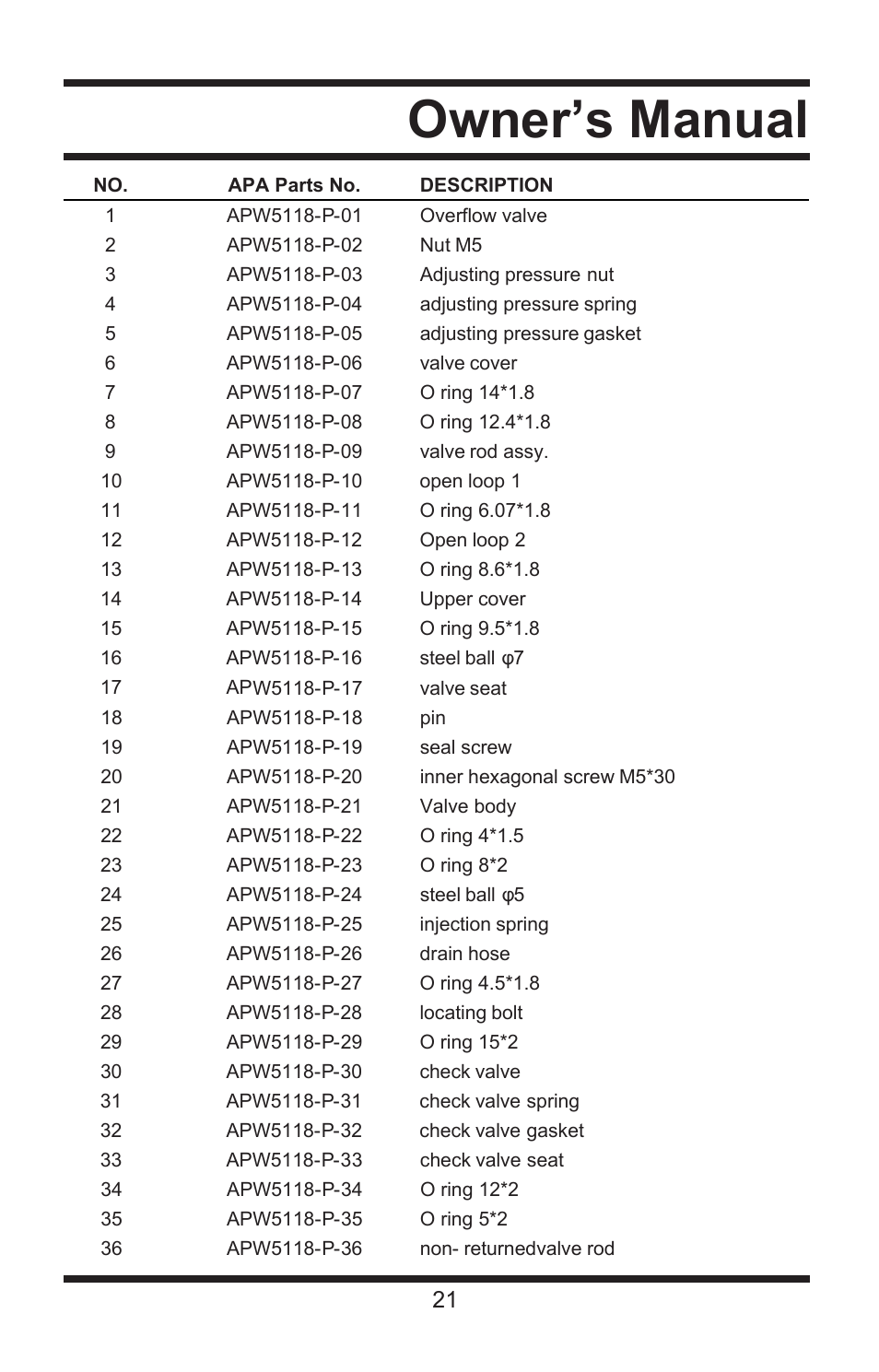 Owner’s manual | All Power APW5118 User Manual | Page 22 / 23