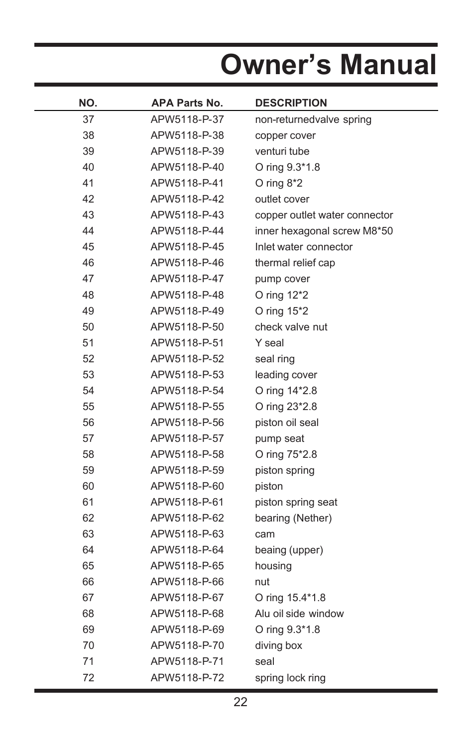 Owner’s manual | All Power APW5118 User Manual | Page 23 / 23