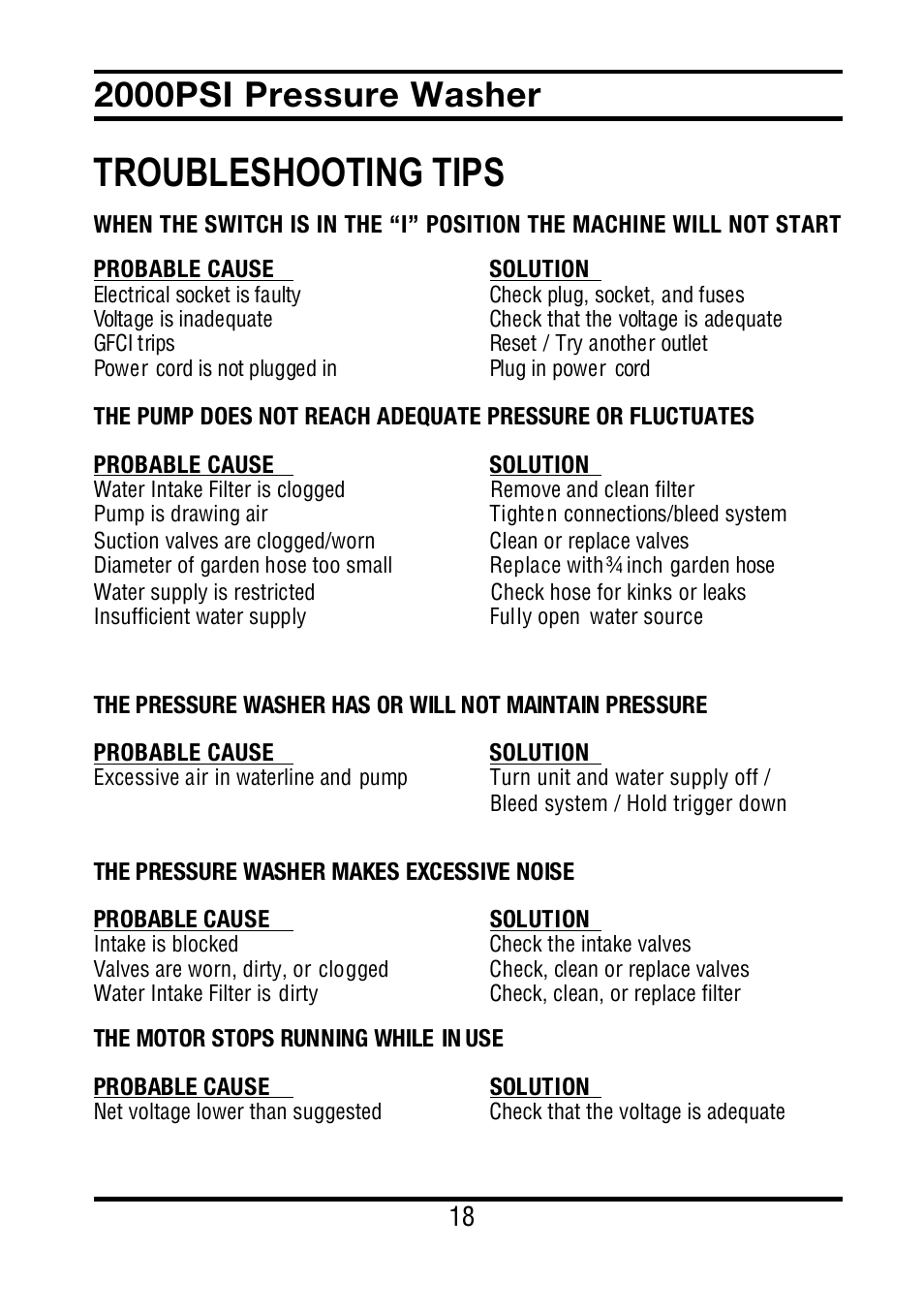 Troubleshooting tips, 2000psi pressure washer | All Power APW5022 User Manual | Page 19 / 24
