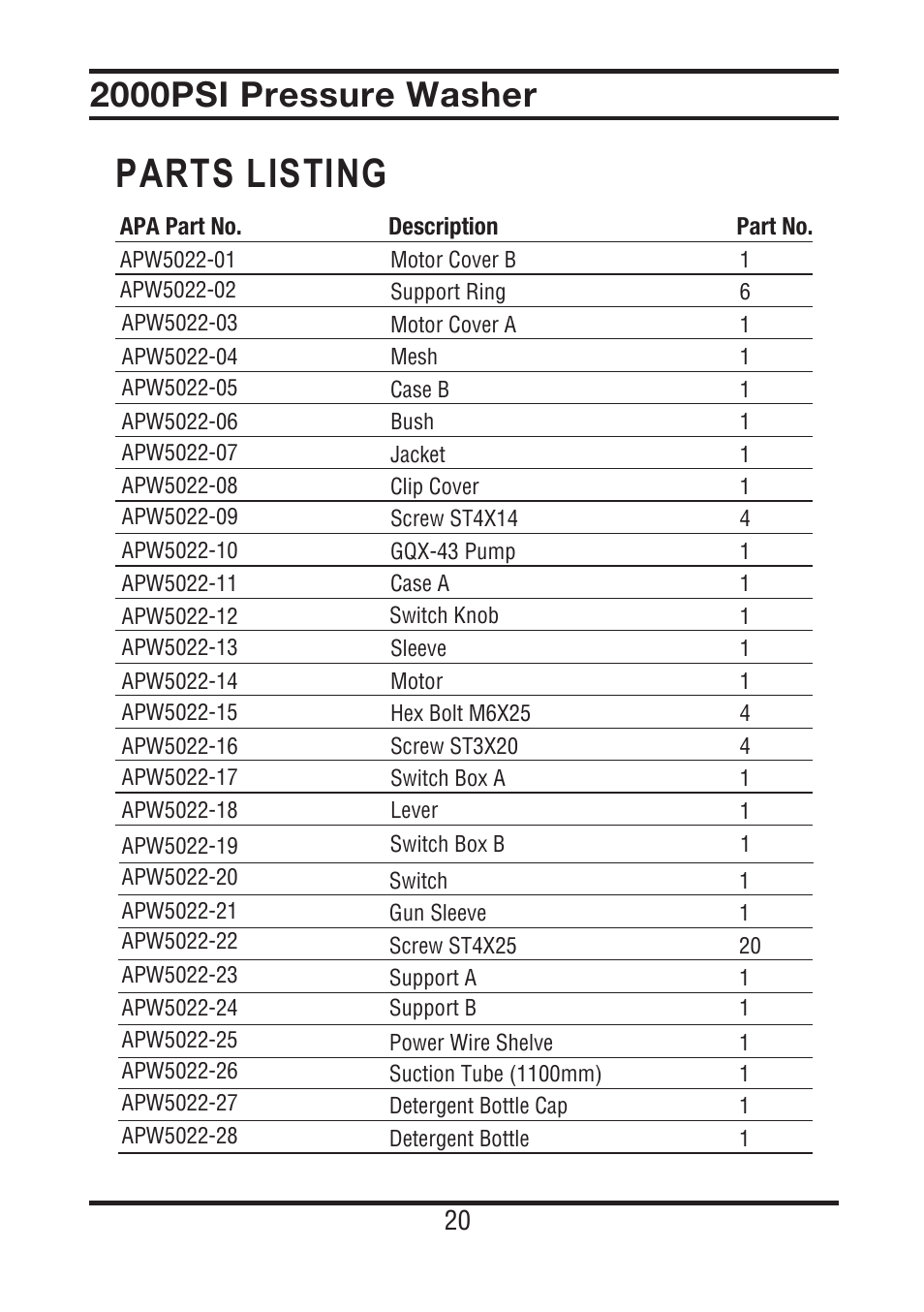 Parts listing, 2000psi pressure washer | All Power APW5022 User Manual | Page 21 / 24