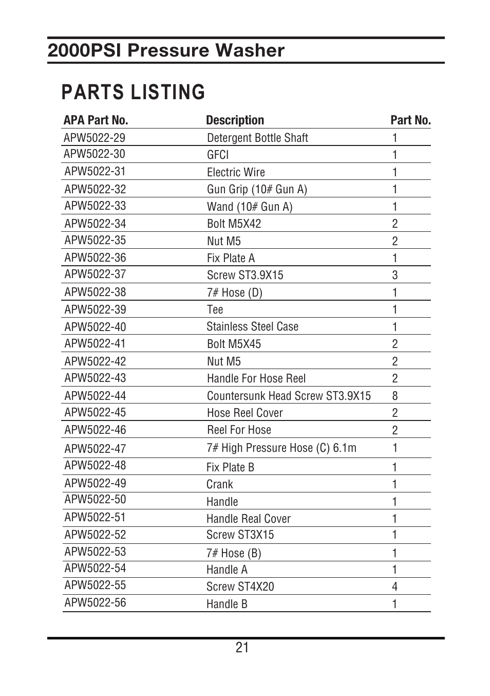 Parts listing, 2000psi pressure washer | All Power APW5022 User Manual | Page 22 / 24