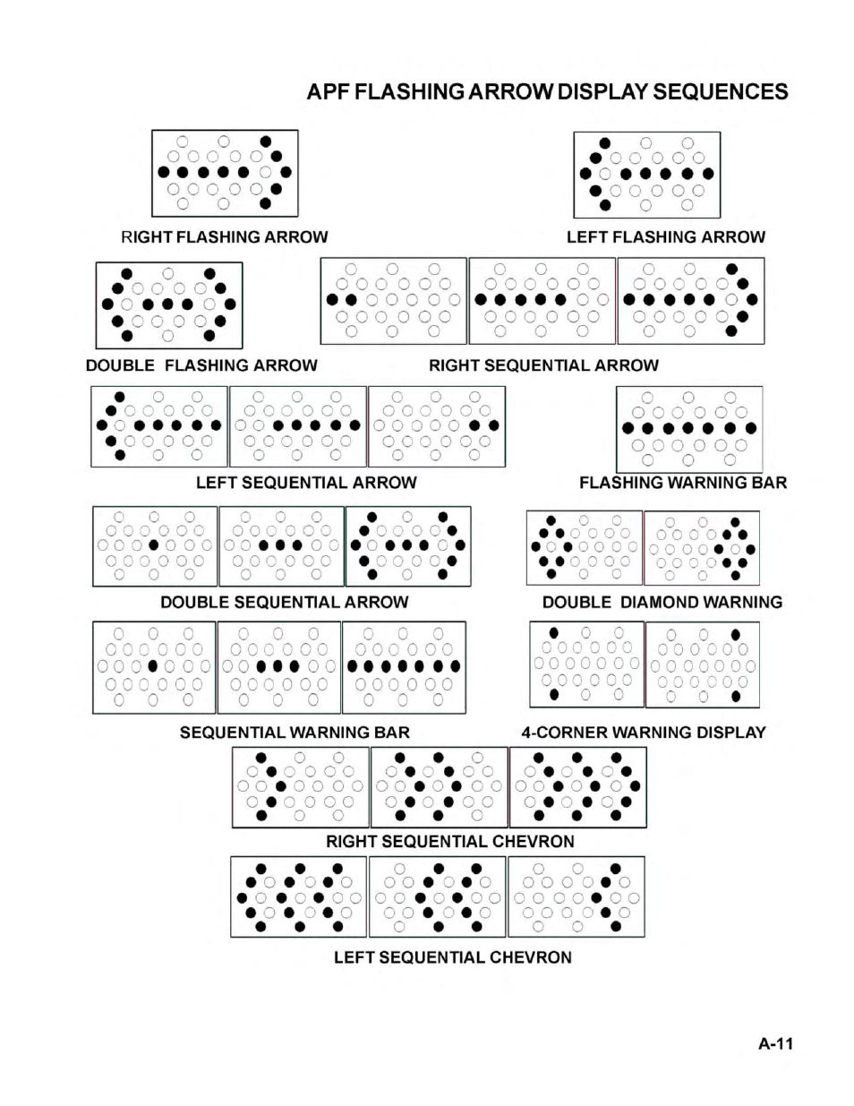 Allmand Brothers 2220/SE User Manual | Page 13 / 46