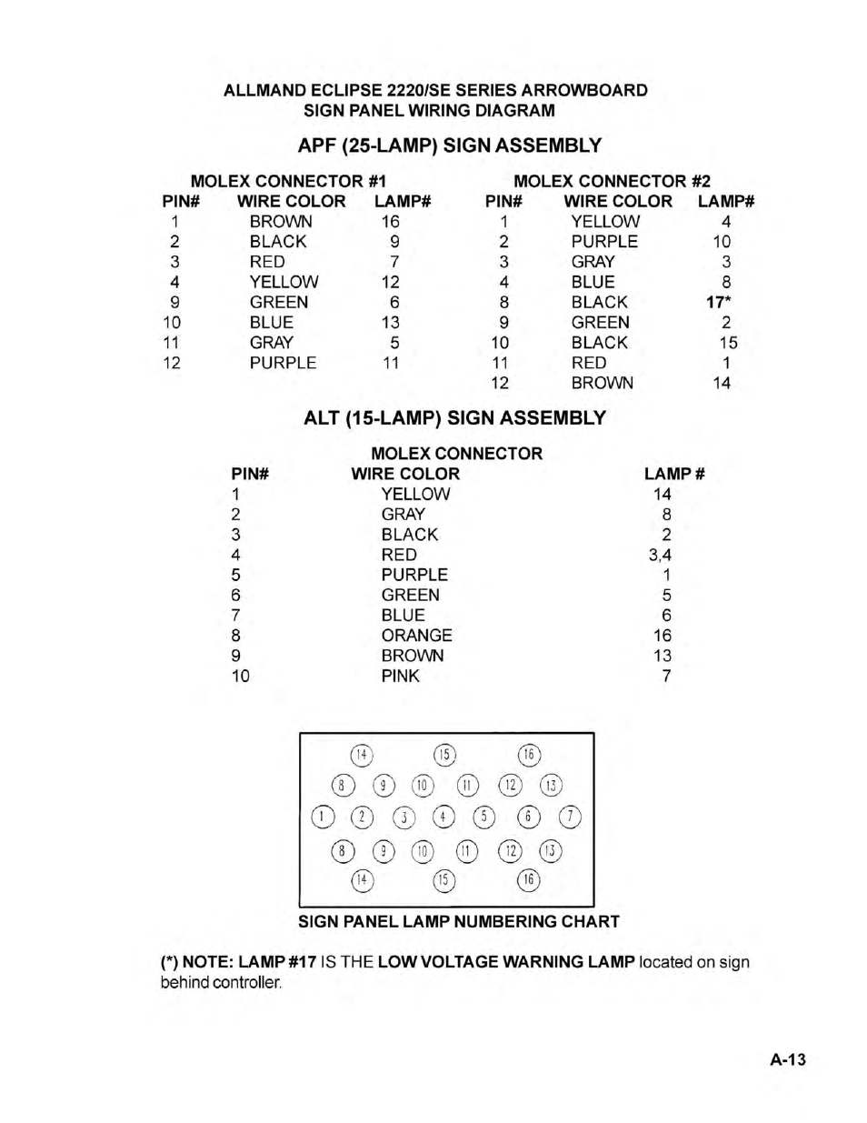 Allmand Brothers 2220/SE User Manual | Page 15 / 46