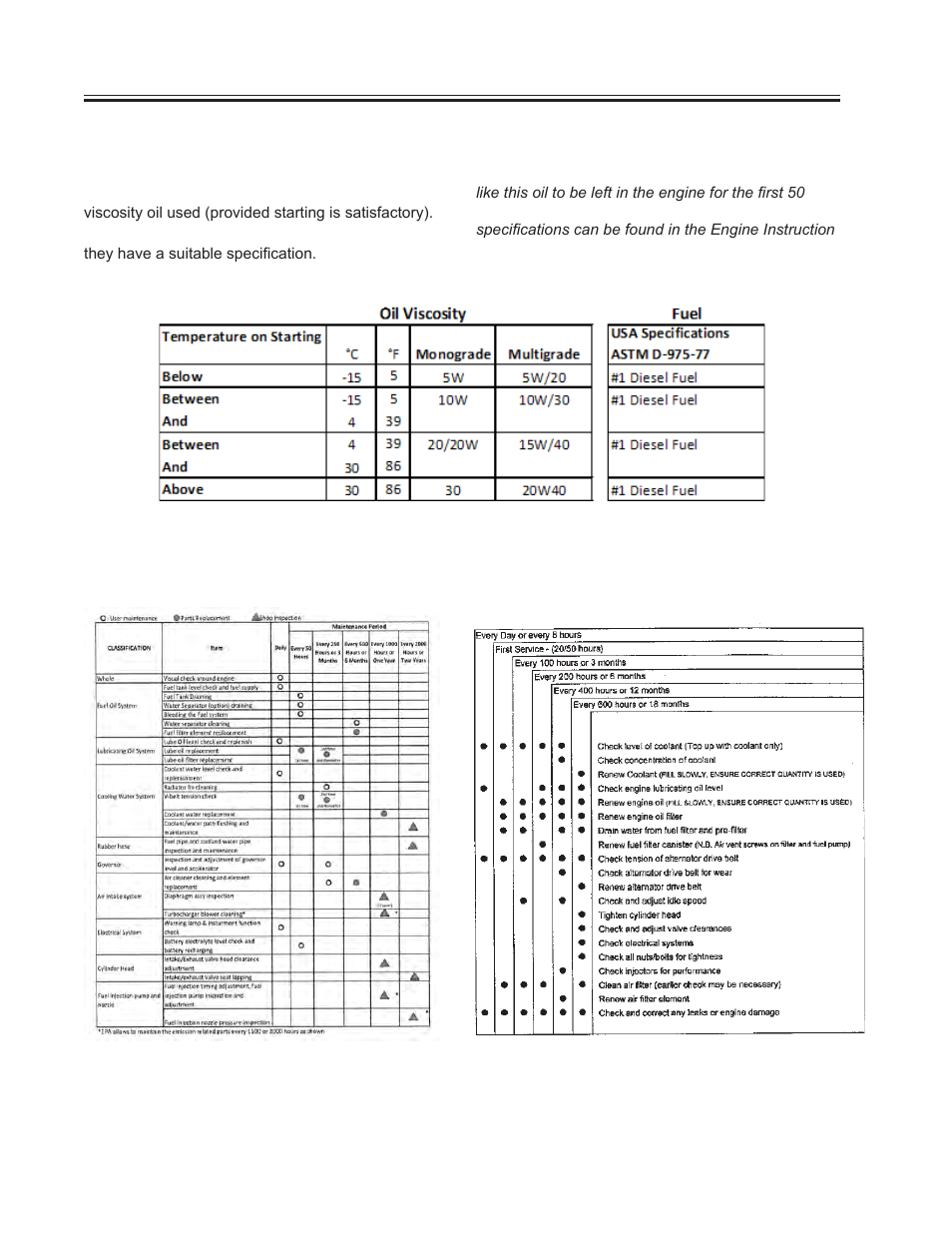 Fuel and lubricating oil | Allmand Brothers MH1000 IDF User Manual | Page 11 / 46