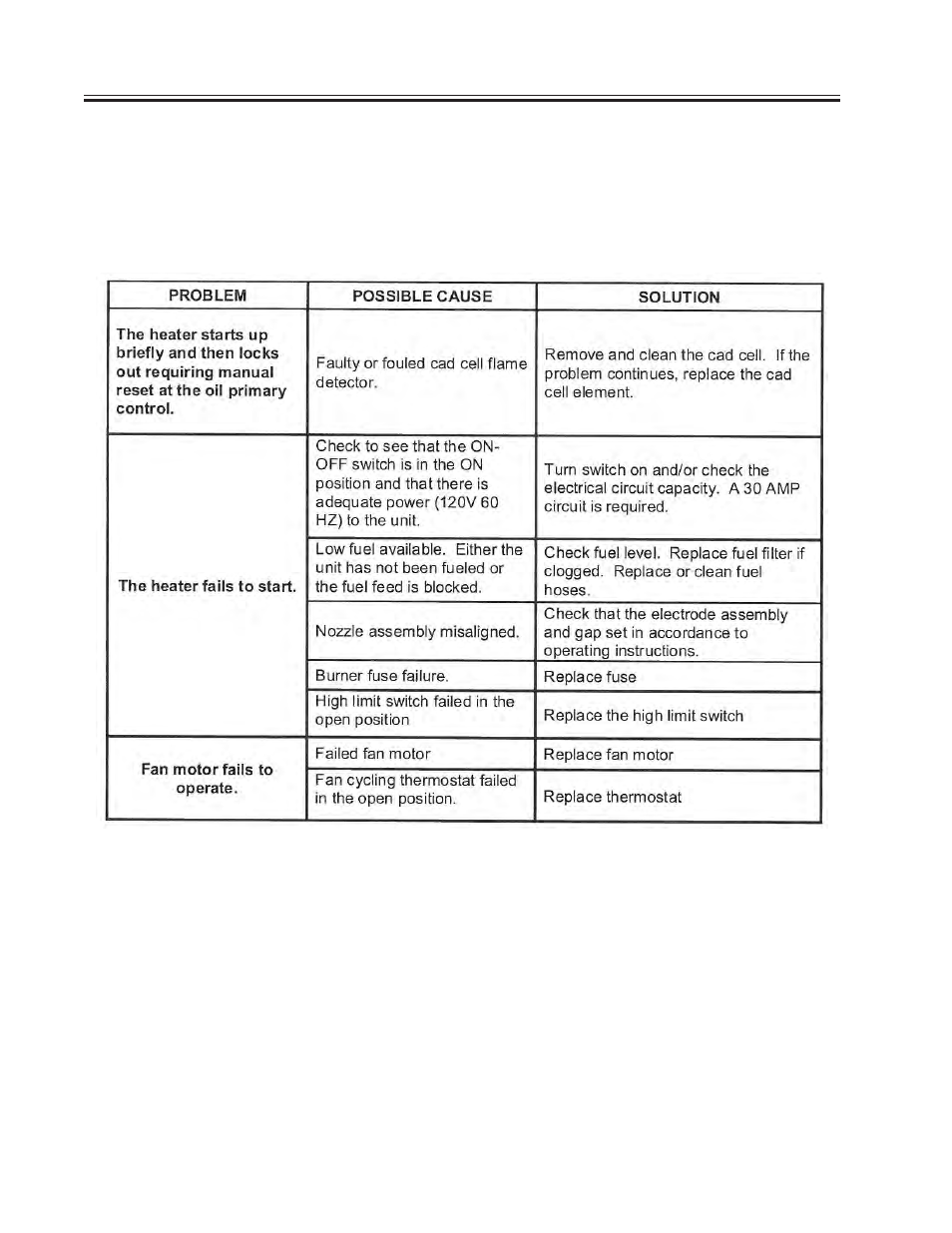 Troubleshooting | Allmand Brothers MH1000 IDF User Manual | Page 15 / 46