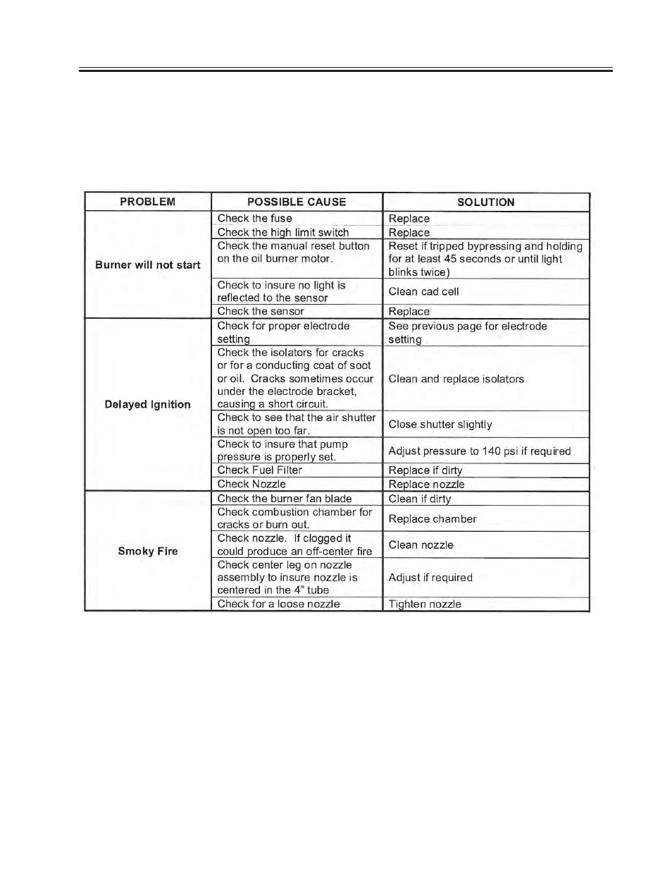 Troubleshooting | Allmand Brothers MH1000 IDF User Manual | Page 16 / 46