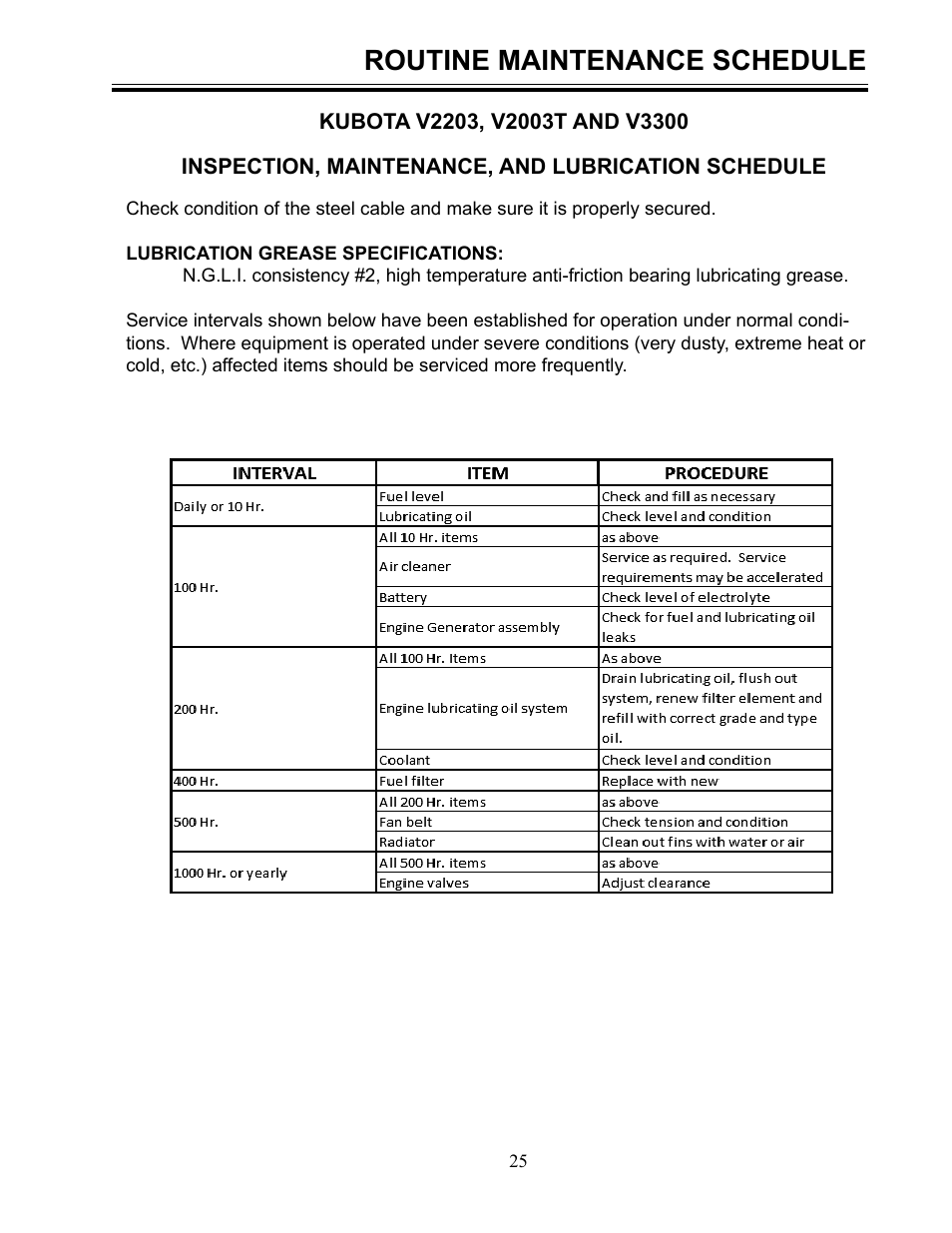Routine maintenance schedule | Allmand Brothers MLEX20-30KW V User Manual | Page 25 / 28