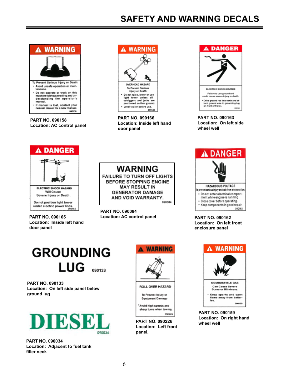 Safety and warning decals | Allmand Brothers MLEX20-30KW V User Manual | Page 6 / 28