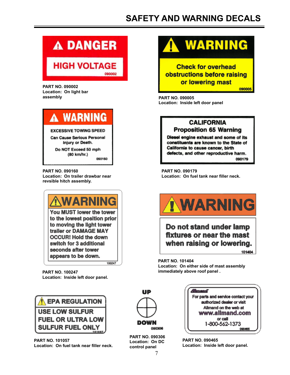 Safety and warning decals | Allmand Brothers MLEX20-30KW V User Manual | Page 7 / 28