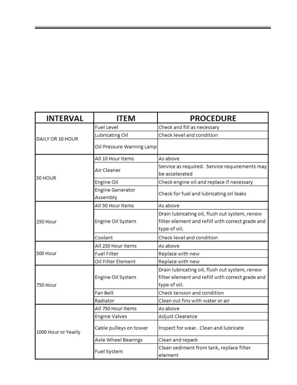 Routine maintenance | Allmand Brothers 15-20 V - MLV15-20 HYDRAULIC User Manual | Page 25 / 26