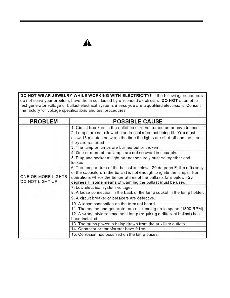 Troubleshooting danger | Allmand Brothers 15-20 V - MLV15-20 HYDRAULIC User Manual | Page 26 / 26