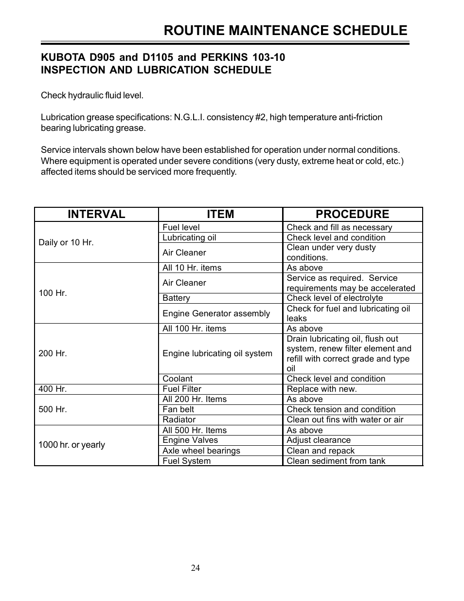 Routine maintenance schedule, Interval item procedure | Allmand Brothers I HYDRAULIC User Manual | Page 24 / 26