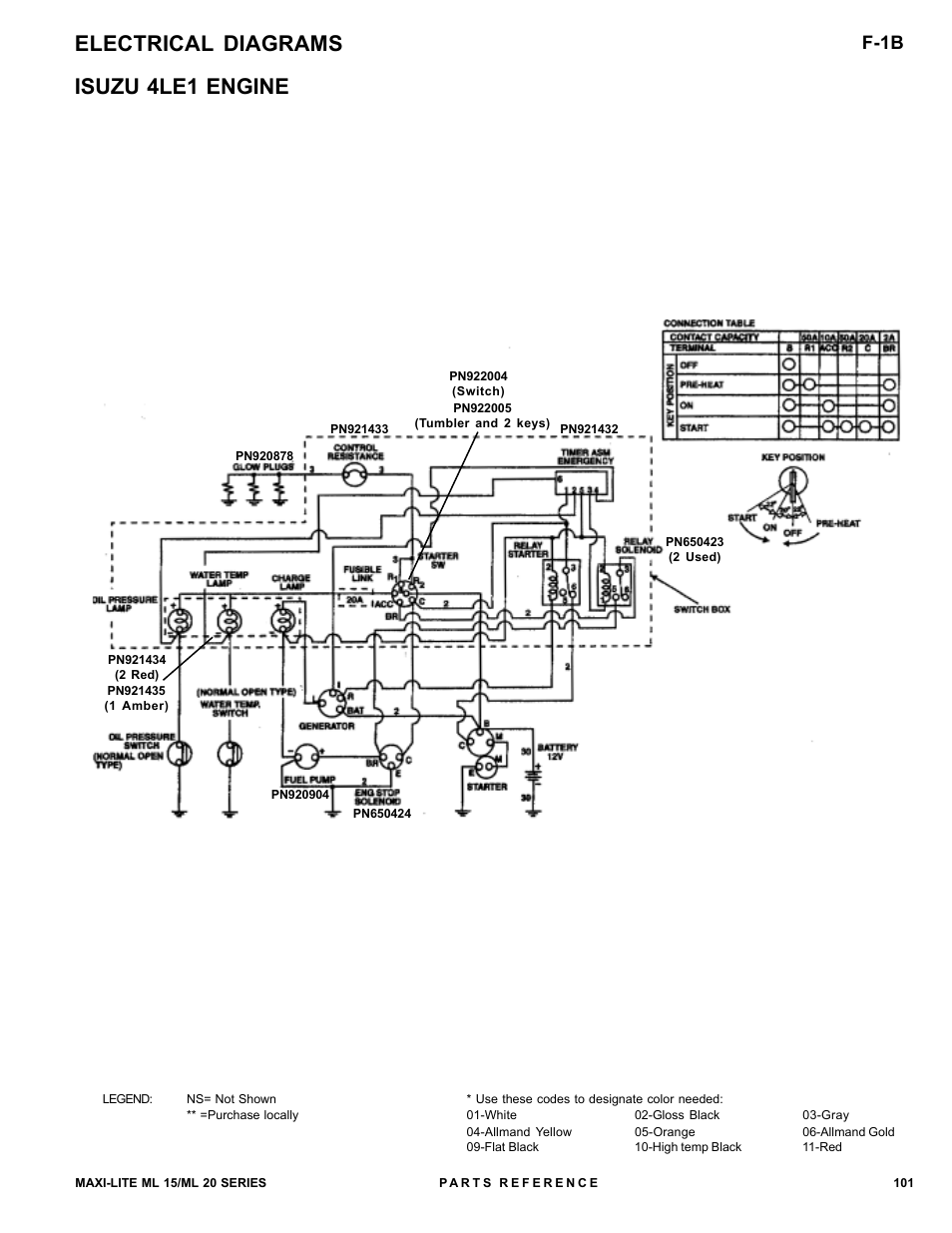 Electrical diagrams isuzu 4le1 engine, F-1b, No req’d part no description | Allmand Brothers ML15-20 LD User Manual | Page 101 / 121