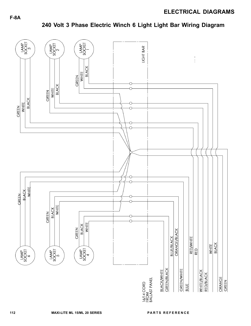 Allmand Brothers ML15-20 LD User Manual | Page 112 / 121