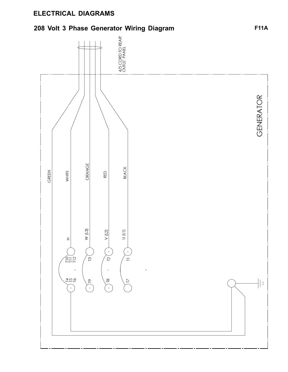 Maxi-lite ml 15/ml 20, Electrical diagrams, 208 volt 3 phase generator wiring diagram | F11a | Allmand Brothers ML15-20 LD User Manual | Page 115 / 121