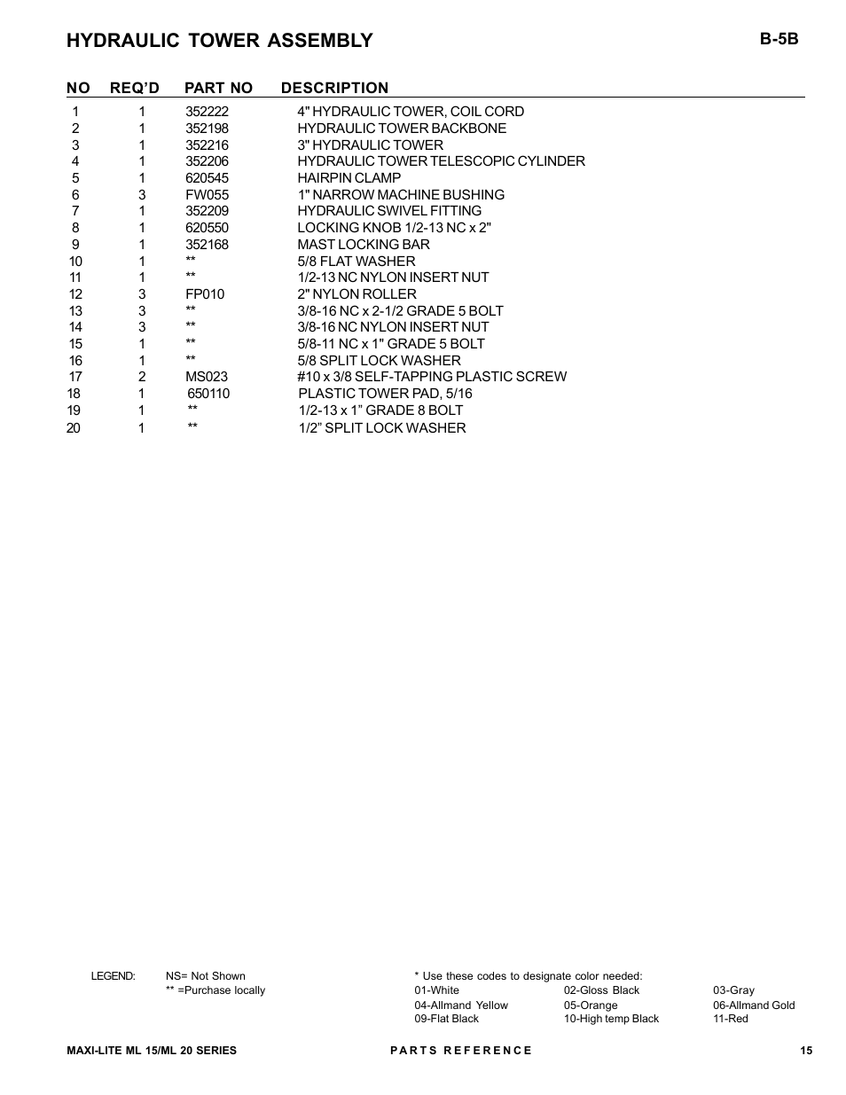 Hydraulic tower assembly | Allmand Brothers ML15-20 LD User Manual | Page 15 / 121