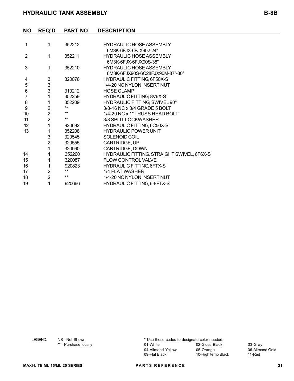 Allmand Brothers ML15-20 LD User Manual | Page 21 / 121