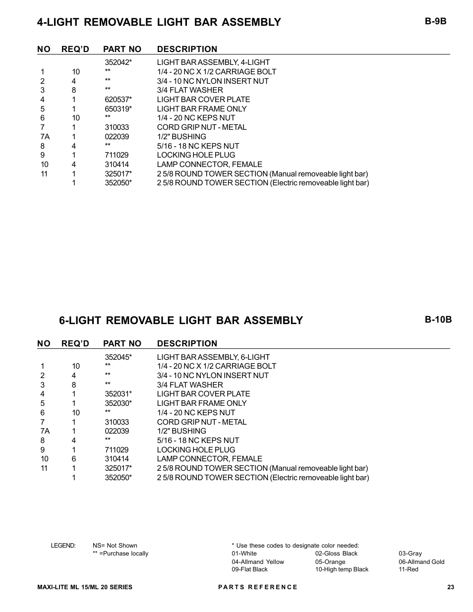 Allmand Brothers ML15-20 LD User Manual | Page 23 / 121