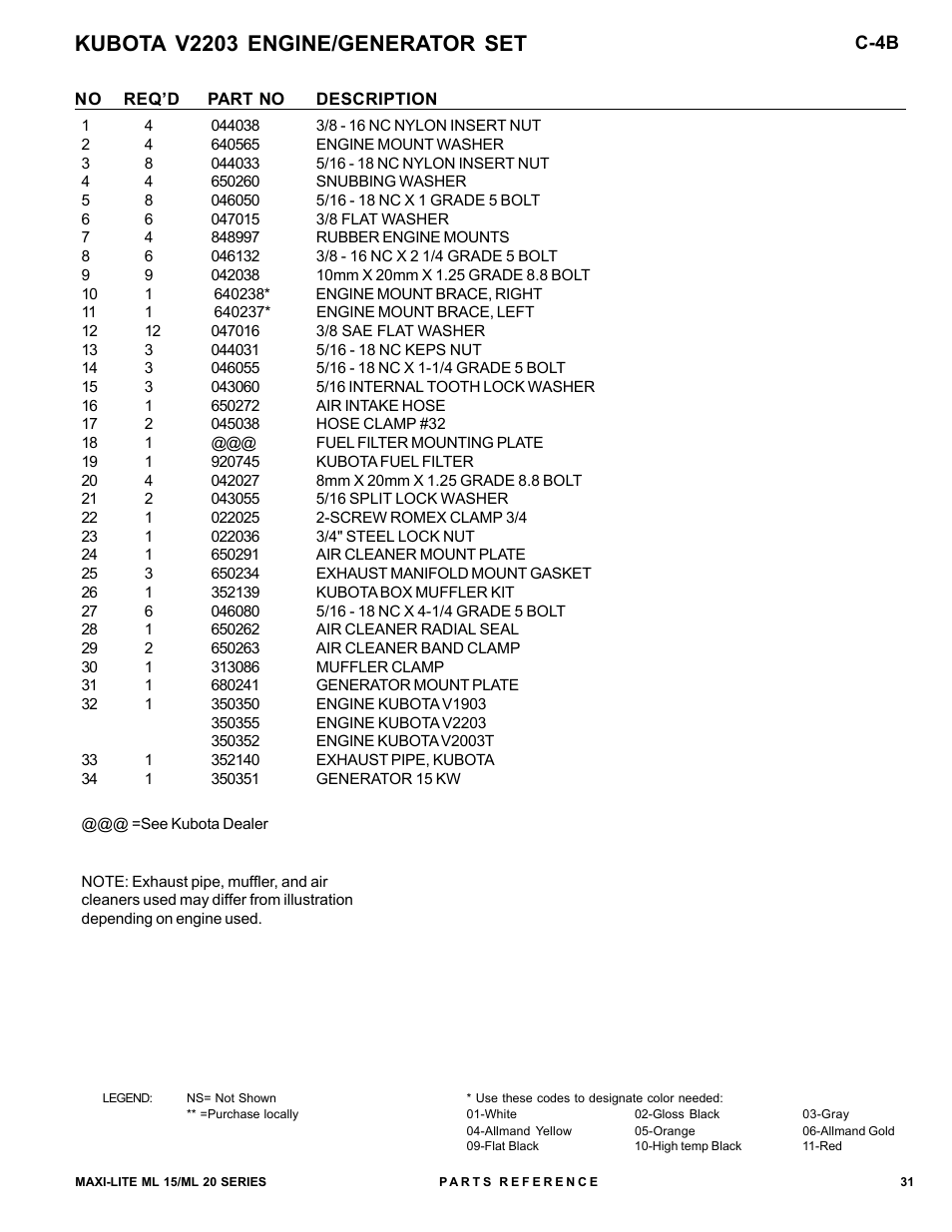Kubota v2203 engine/generator set | Allmand Brothers ML15-20 LD User Manual | Page 31 / 121