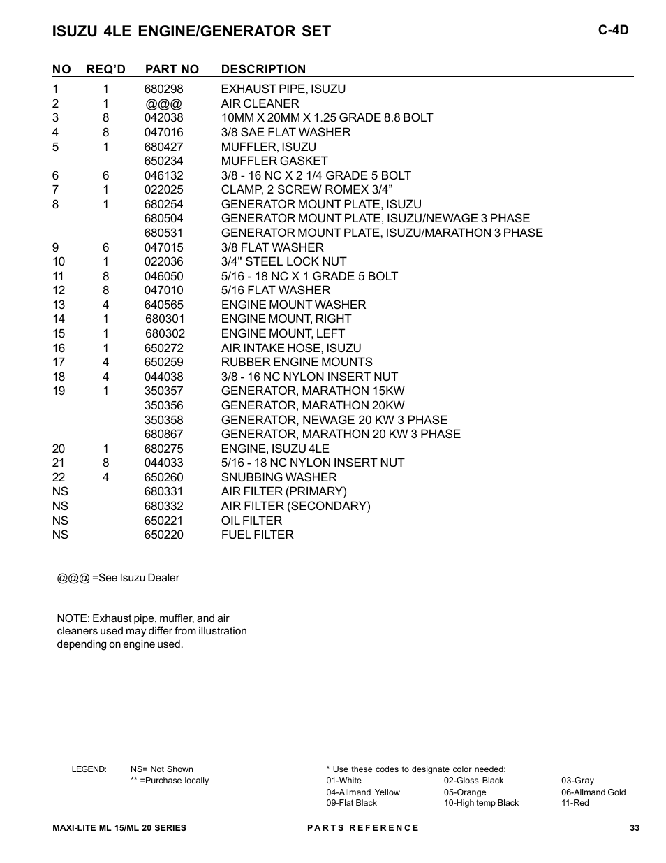 Isuzu 4le engine/generator set | Allmand Brothers ML15-20 LD User Manual | Page 33 / 121