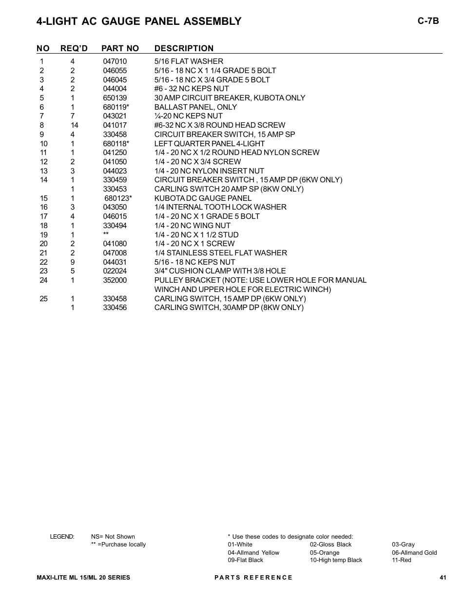 Light ac gauge panel assembly | Allmand Brothers ML15-20 LD User Manual | Page 41 / 121
