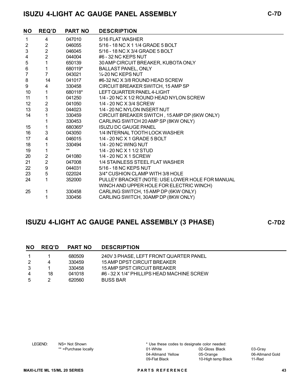 Isuzu 4-light ac gauge panel assembly, Isuzu 4-light ac gauge panel assembly (3 phase) | Allmand Brothers ML15-20 LD User Manual | Page 43 / 121