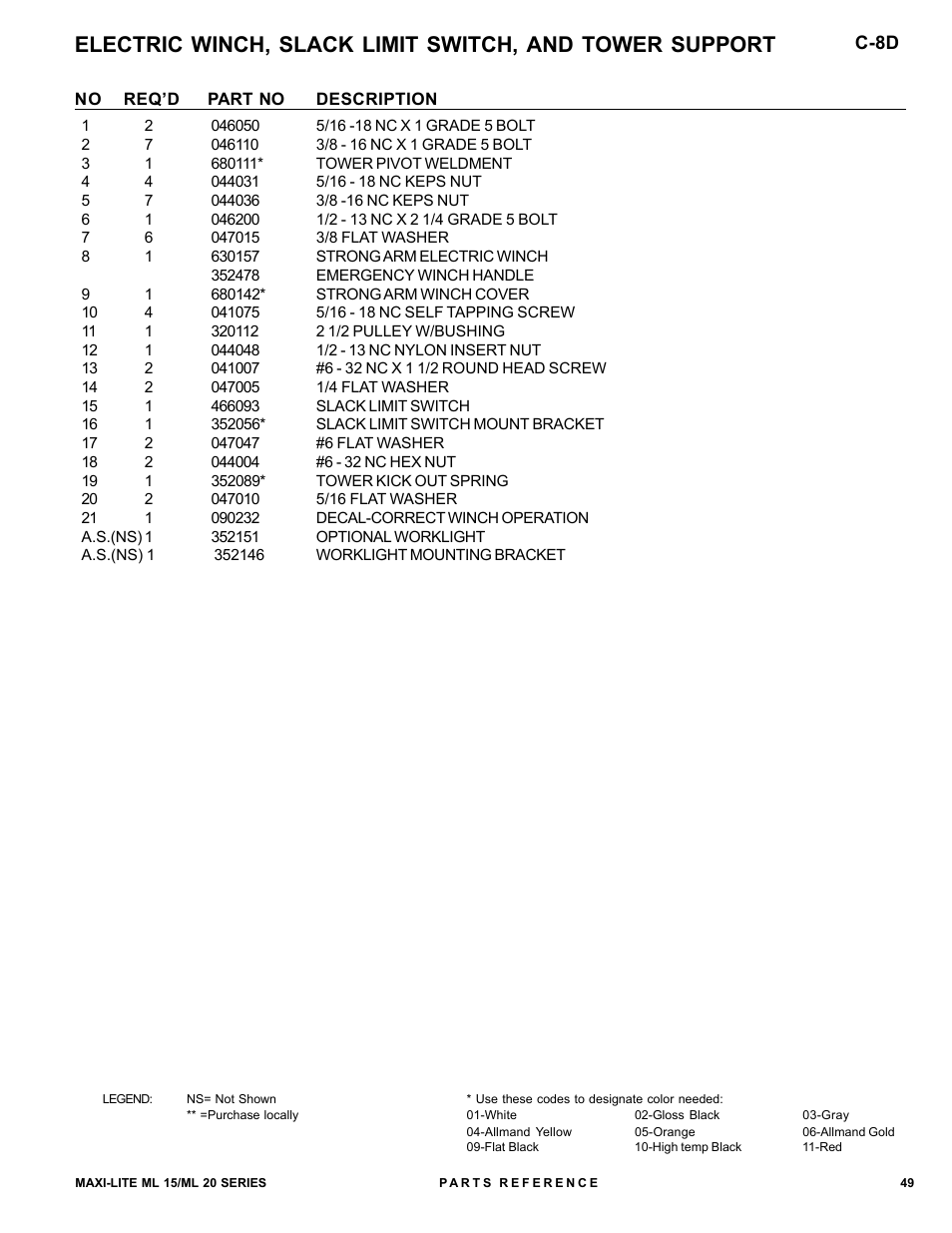 Allmand Brothers ML15-20 LD User Manual | Page 49 / 121