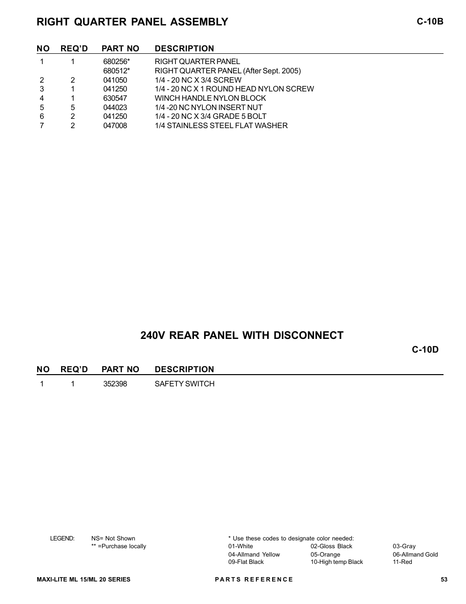 Allmand Brothers ML15-20 LD User Manual | Page 53 / 121