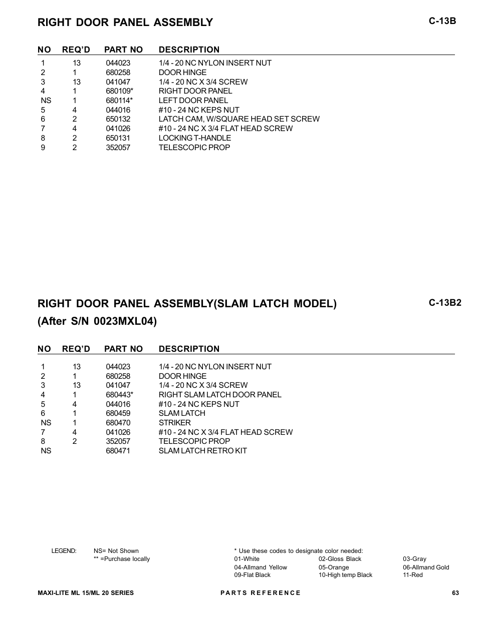 Right door panel assembly | Allmand Brothers ML15-20 LD User Manual | Page 63 / 121