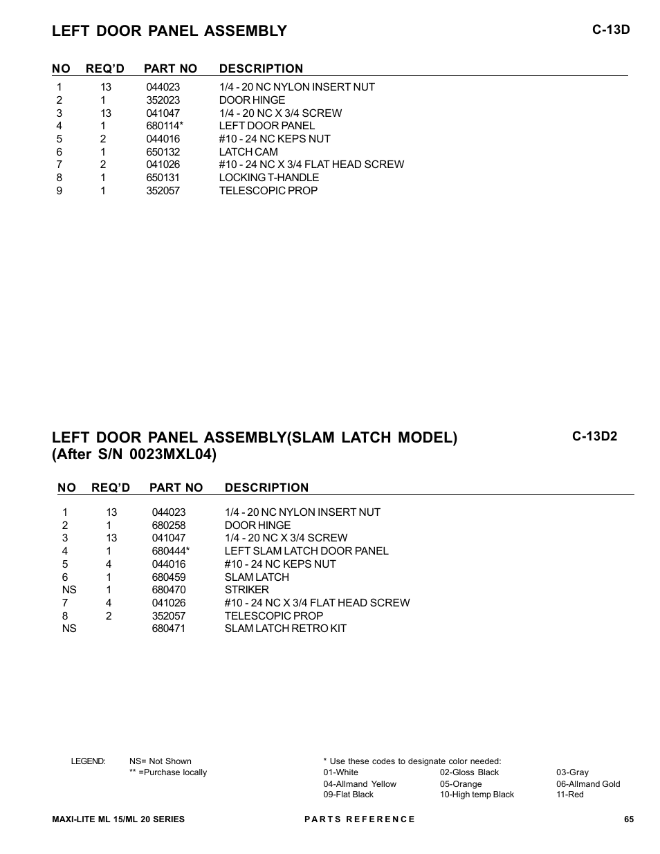 Left door panel assembly | Allmand Brothers ML15-20 LD User Manual | Page 65 / 121