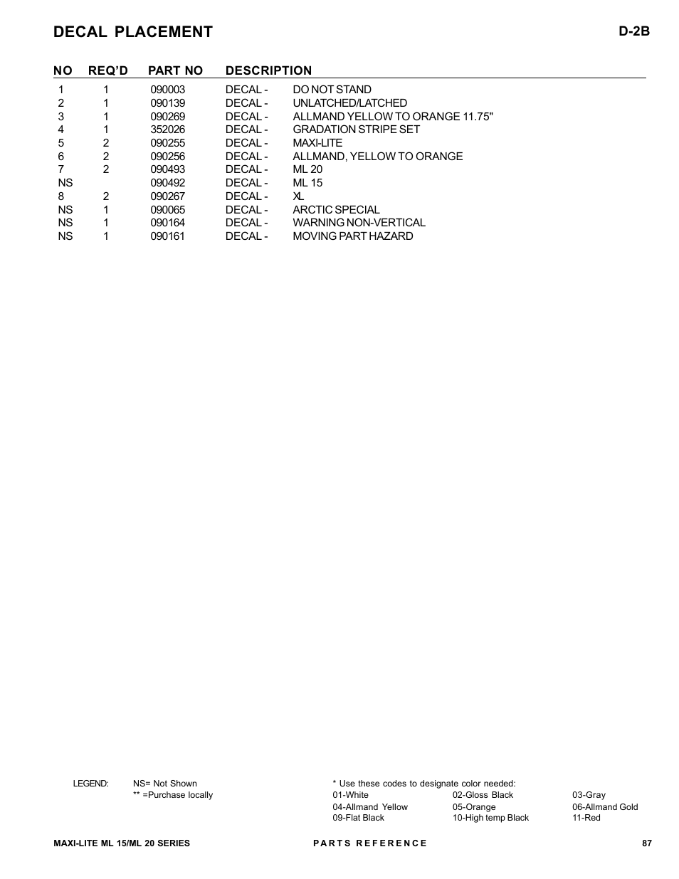 Decal placement | Allmand Brothers ML15-20 LD User Manual | Page 87 / 121