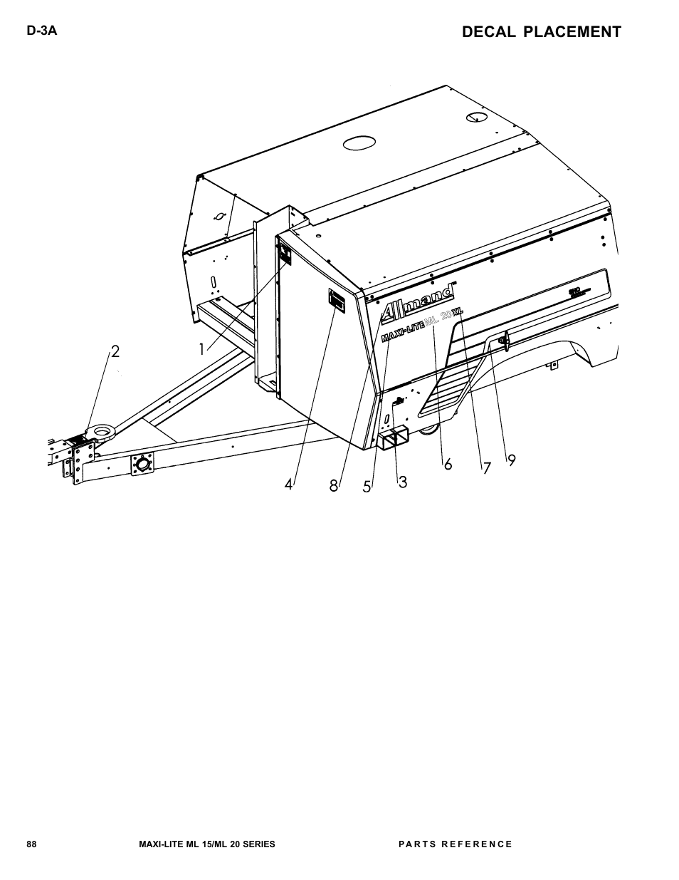 Decal placement | Allmand Brothers ML15-20 LD User Manual | Page 88 / 121