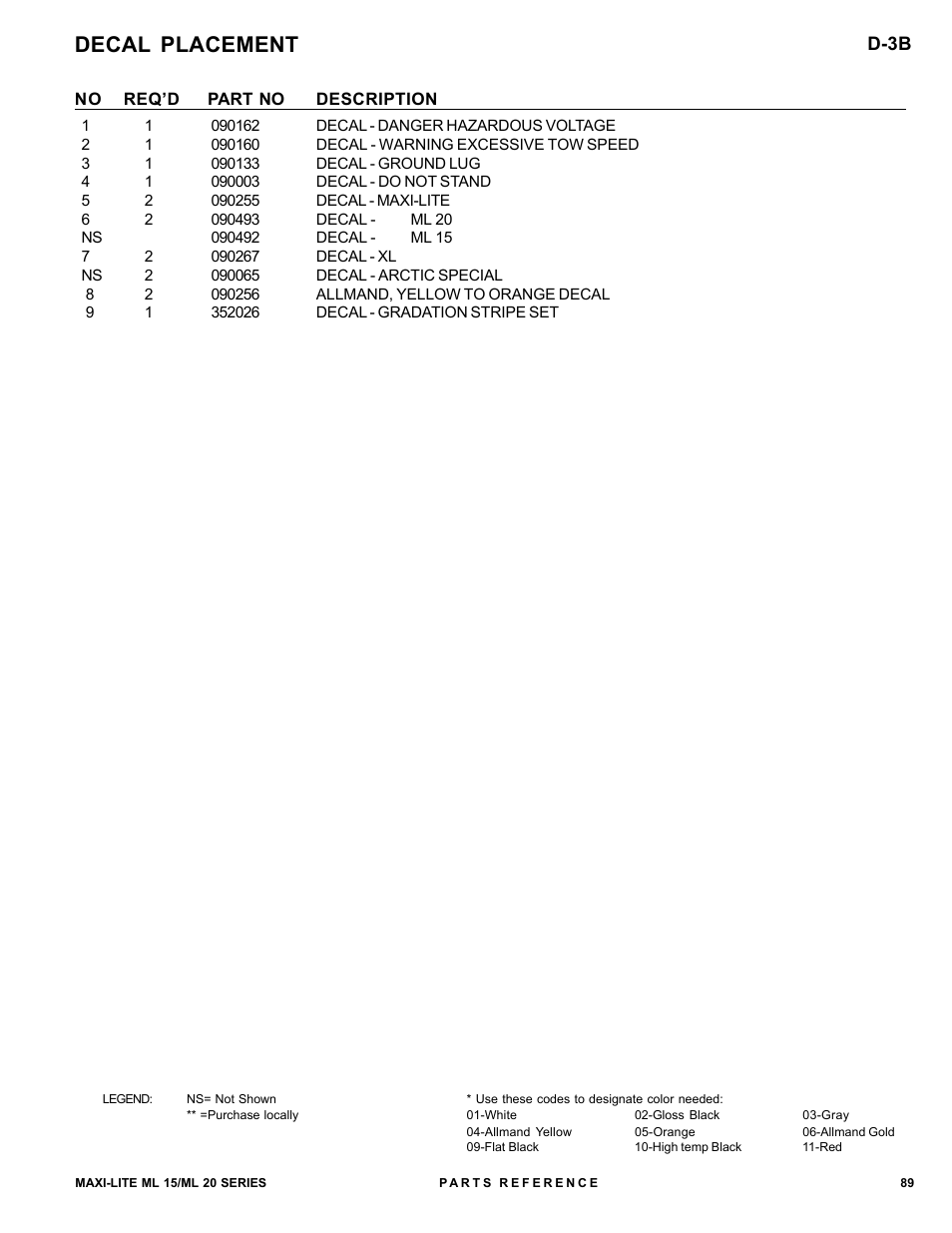 Decal placement, D-3b | Allmand Brothers ML15-20 LD User Manual | Page 89 / 121