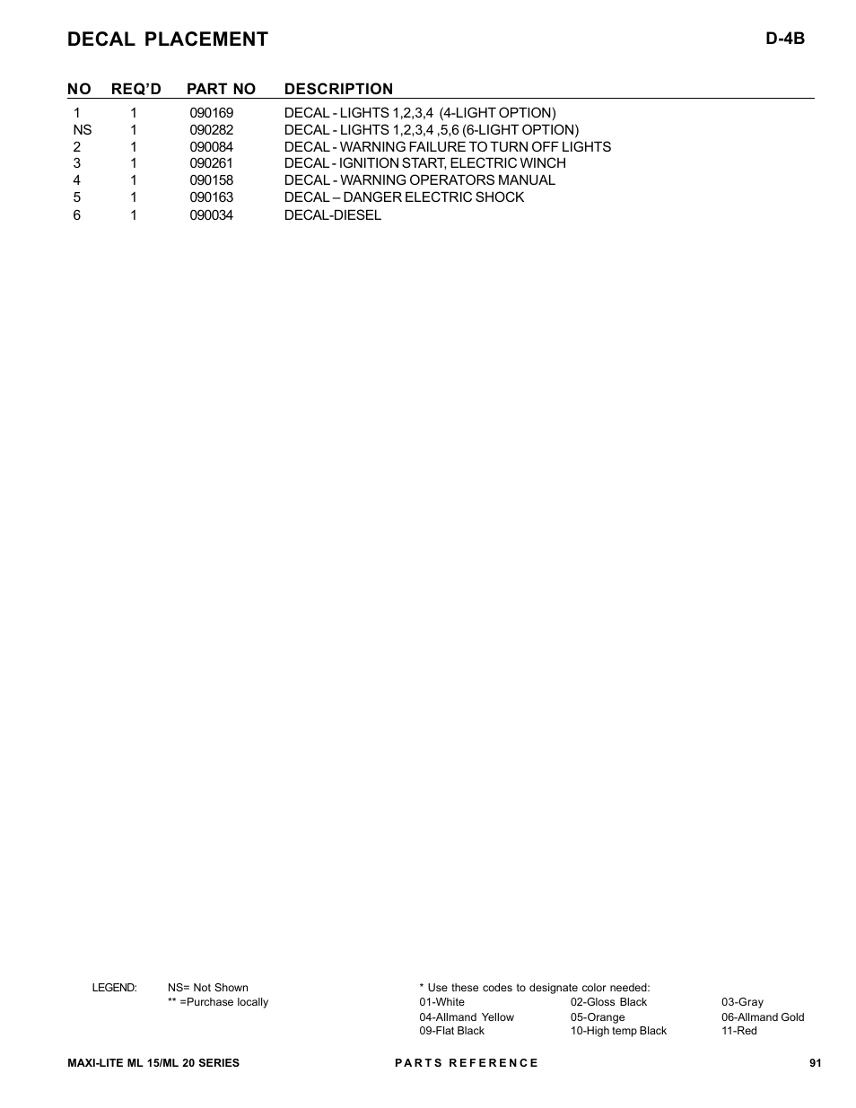 Decal placement, D-4b | Allmand Brothers ML15-20 LD User Manual | Page 91 / 121