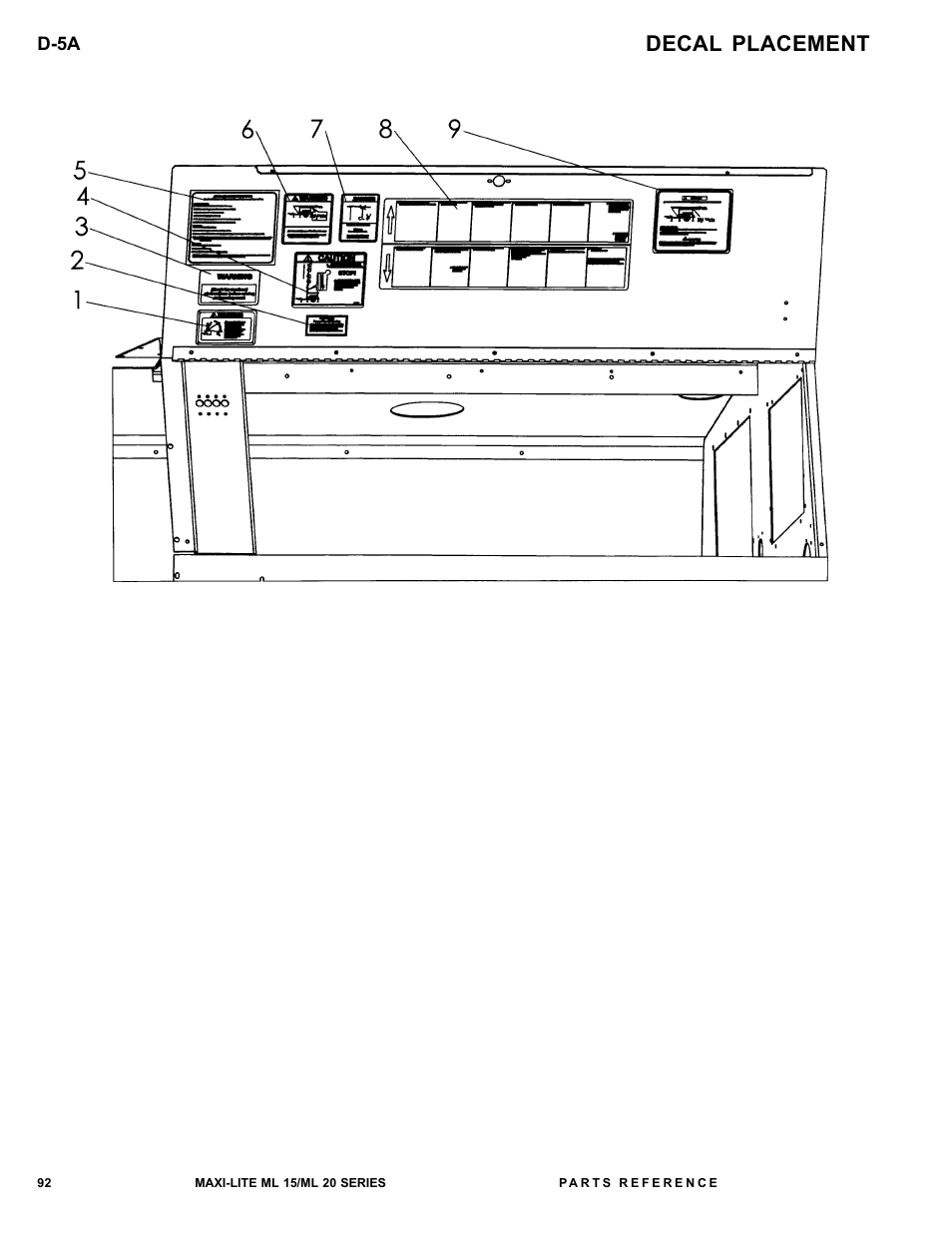 Decal placement | Allmand Brothers ML15-20 LD User Manual | Page 92 / 121