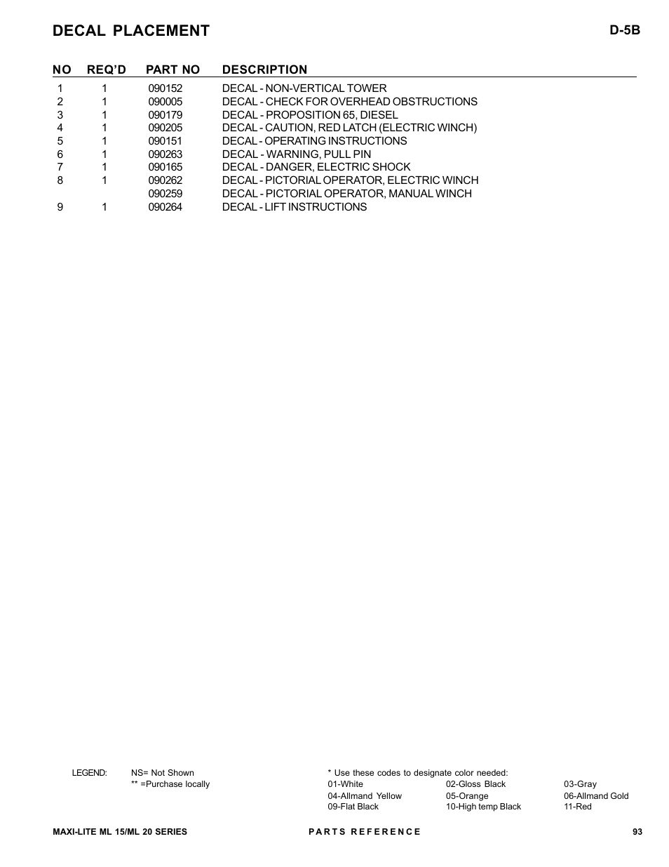 Decal placement, D-5b | Allmand Brothers ML15-20 LD User Manual | Page 93 / 121