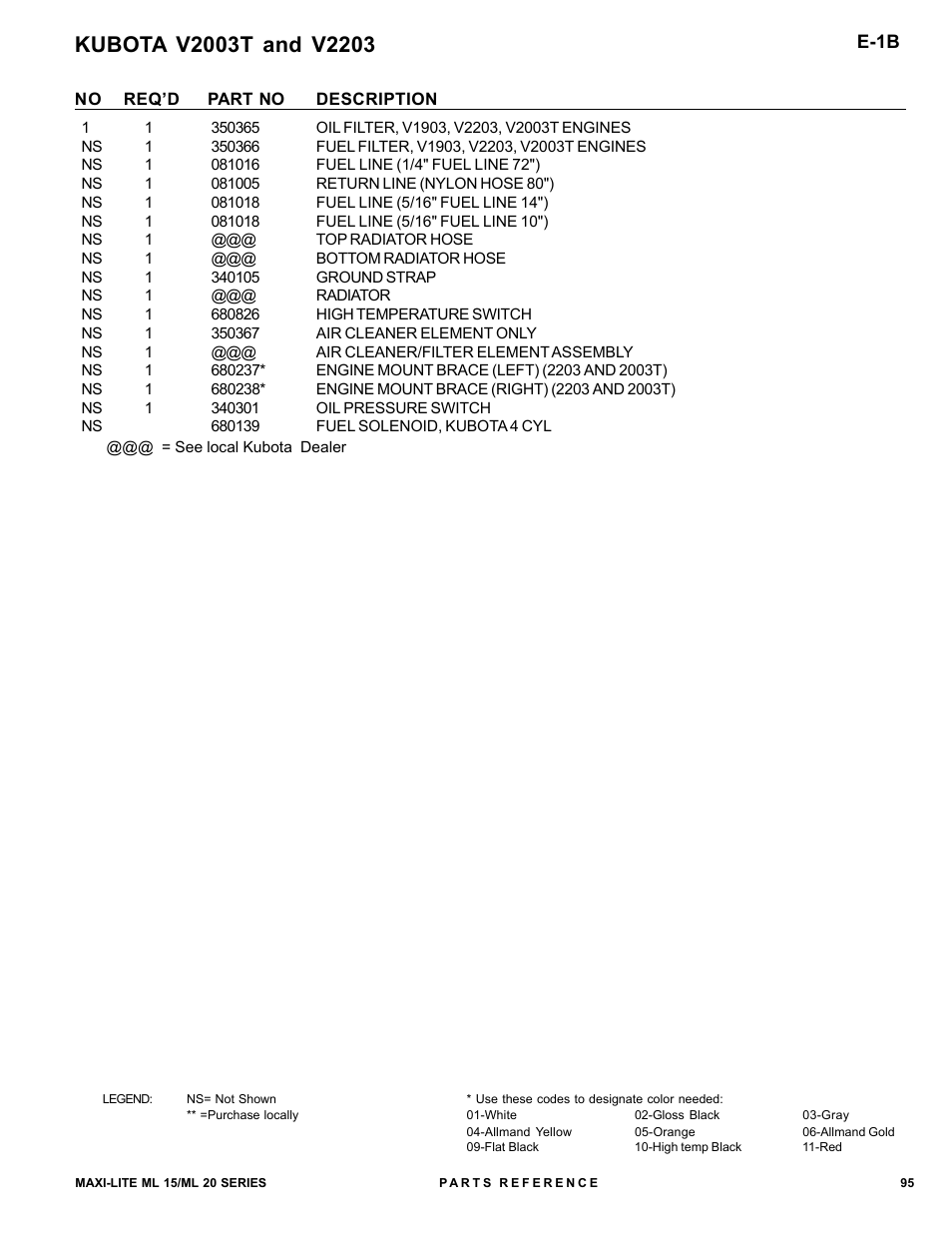 Allmand Brothers ML15-20 LD User Manual | Page 95 / 121