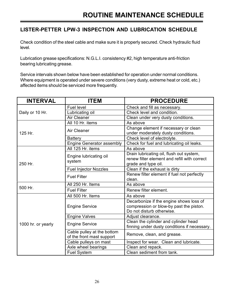Routine maintenance schedule, Interval item procedure | Allmand Brothers ML6-8 LD User Manual | Page 26 / 28