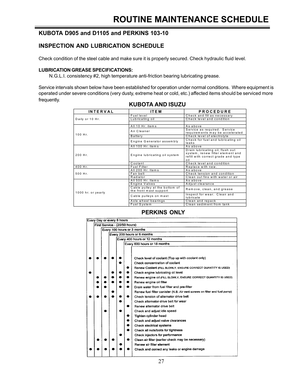 Routine maintenance schedule, Kubota and isuzu perkins only | Allmand Brothers ML6-8 LD User Manual | Page 27 / 28